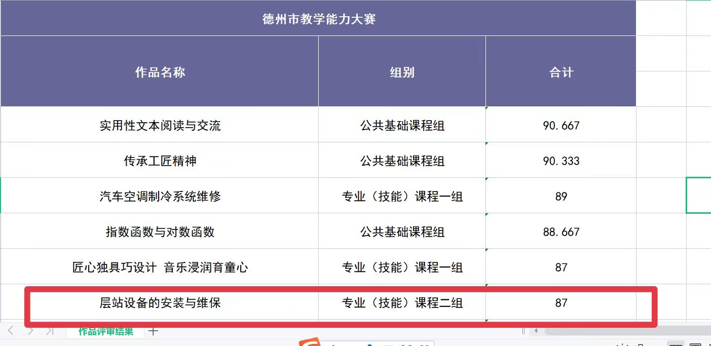 我校教师在市教学能力大赛获一等奖